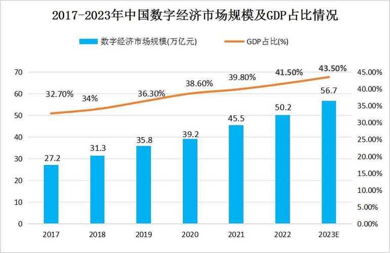 中国目前经济现状