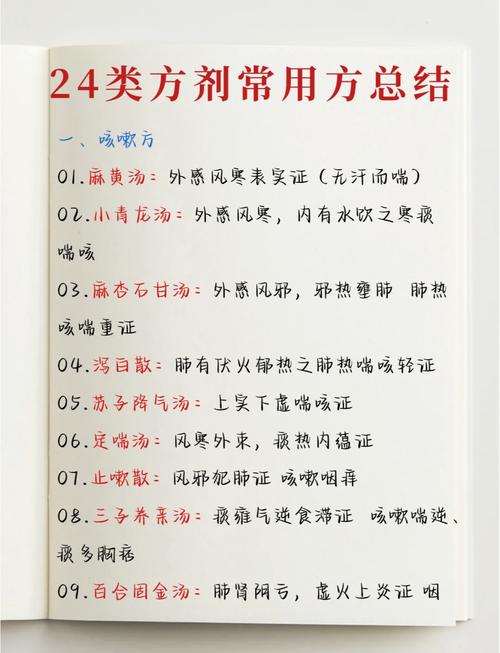 中医十大常用方剂