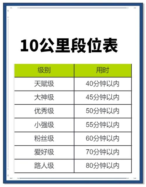 keep的六个等级传奇详解