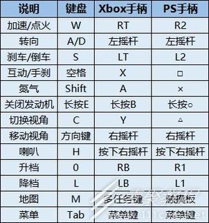 极品飞车17新手教程键盘缩略图