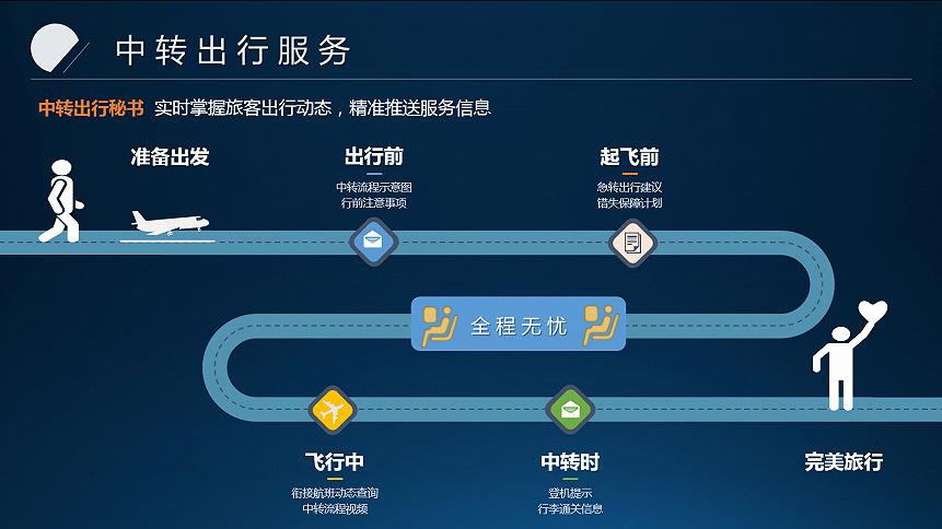 查询航班实时动态