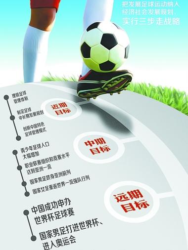 足球计划单是哪里搞的