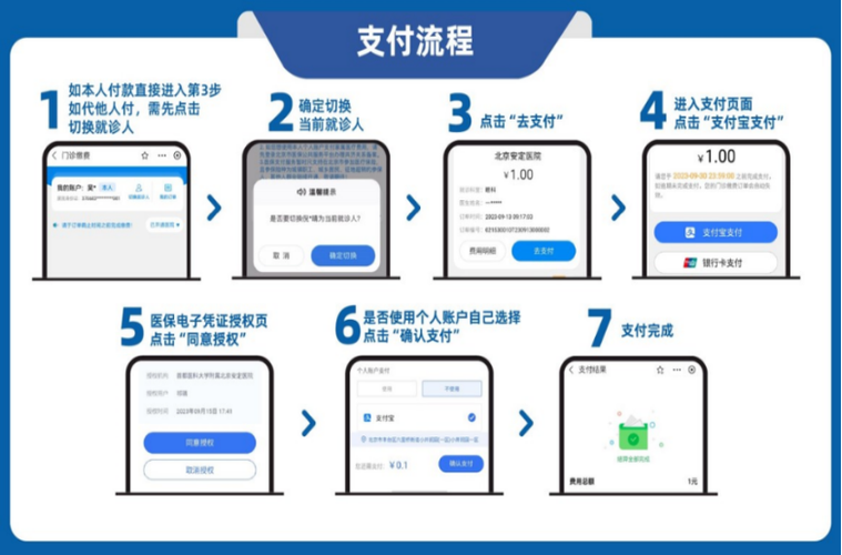 入驻支付宝小程序需要付费吗