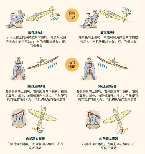 飞机改签最聪明的办法