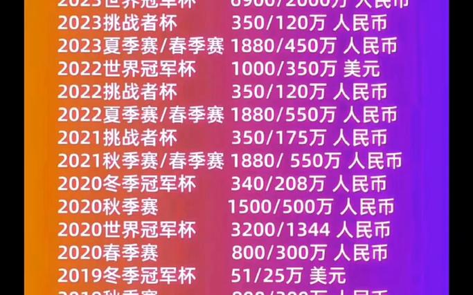 王者历届冠军一览表图