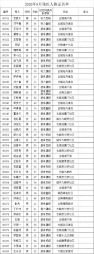二级残疾证过期了需要重新鉴定吗