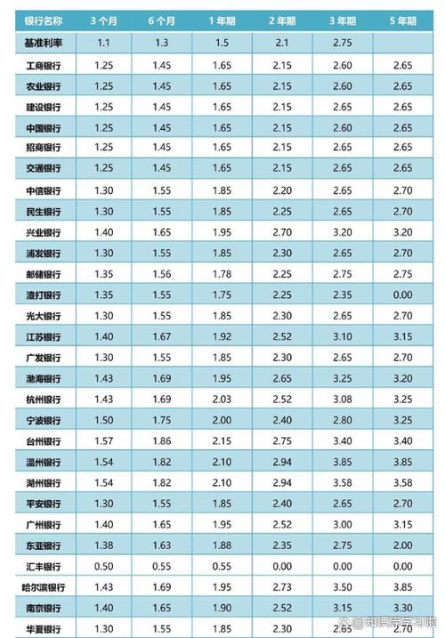 活期是每天都有利息吗