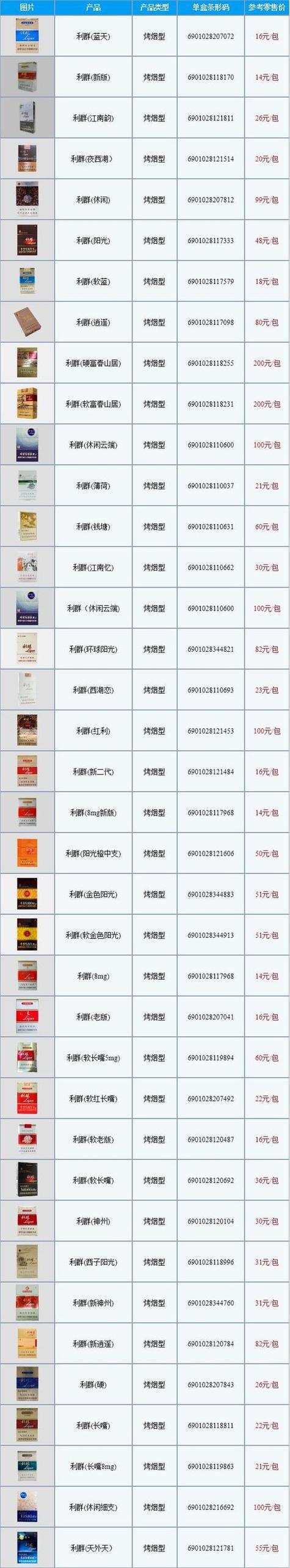 利群香烟品牌价格表图缩略图