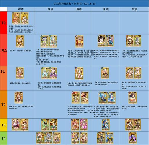 新版summer攻略