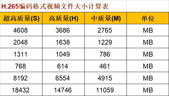 视频录制码率多少合适