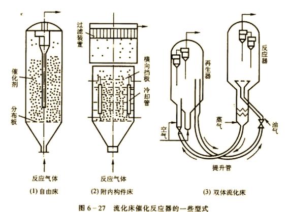 流化床反应器结构图