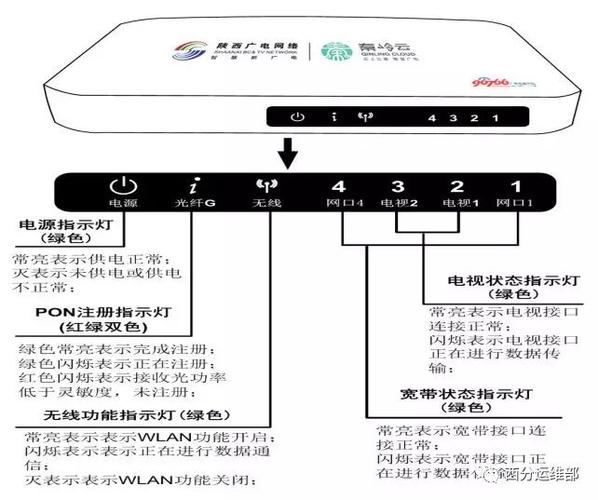 宽带电视显示错误码30005图标