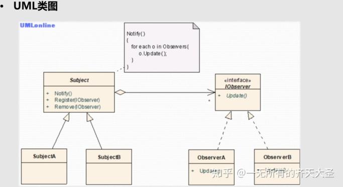 cs观察者模式指令缩略图