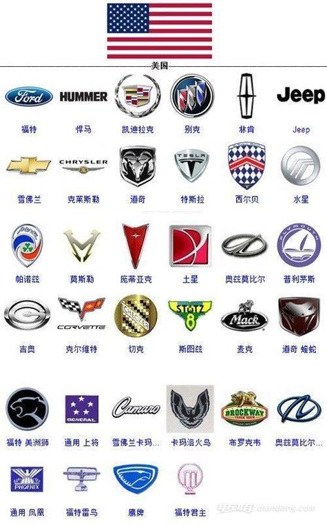 美国汽车品牌大全图片游戏截图