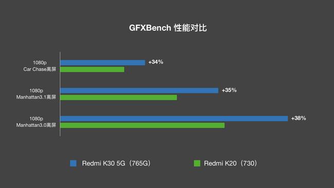 骁龙765g会成为神U吗
