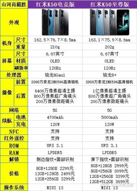 小米k50参数配置详细
