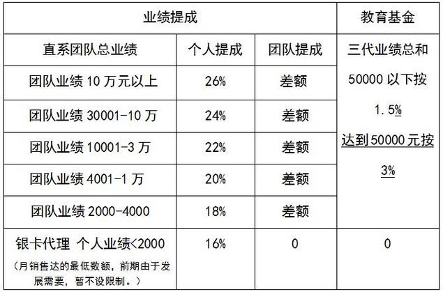 商场导购提成一般多少