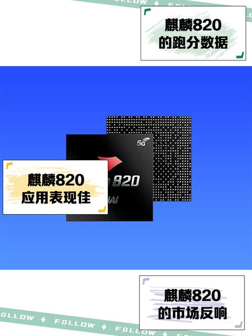 麒麟8020和麒麟820缩略图