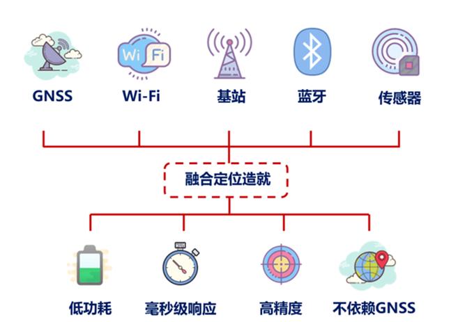 多多买菜不能定位游戏截图