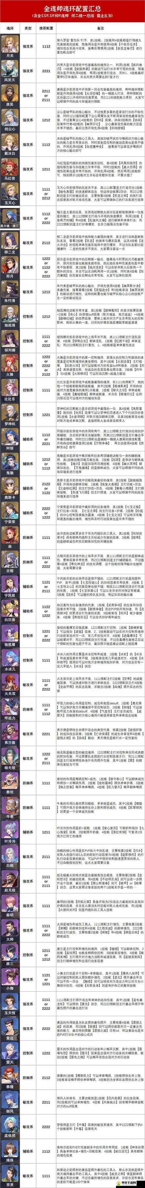 斗罗大陆魂环搭配