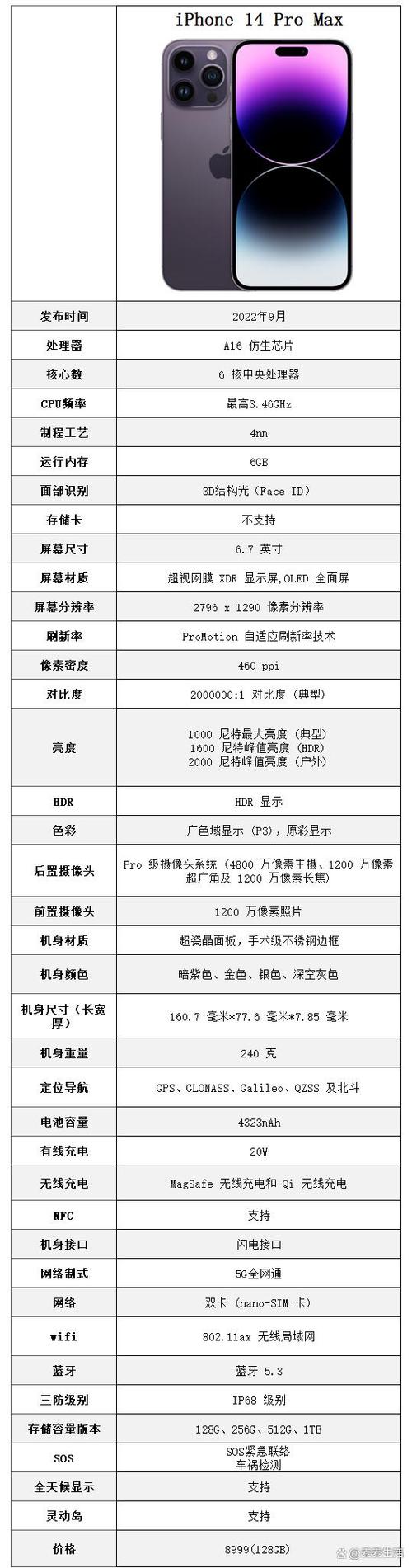 iphone14全系列参数