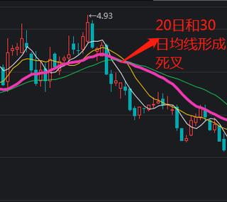 股市20日均线是哪一条