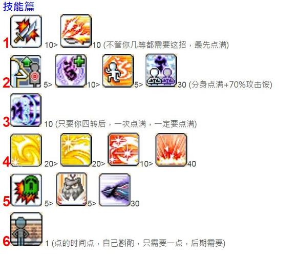 暗影双刀40级后技能怎么来的
