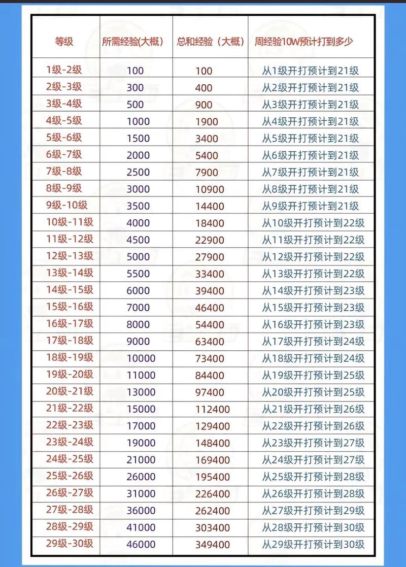 抖音1-75级消费一览表