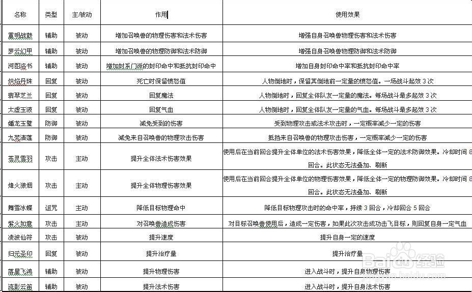 4级法宝合成