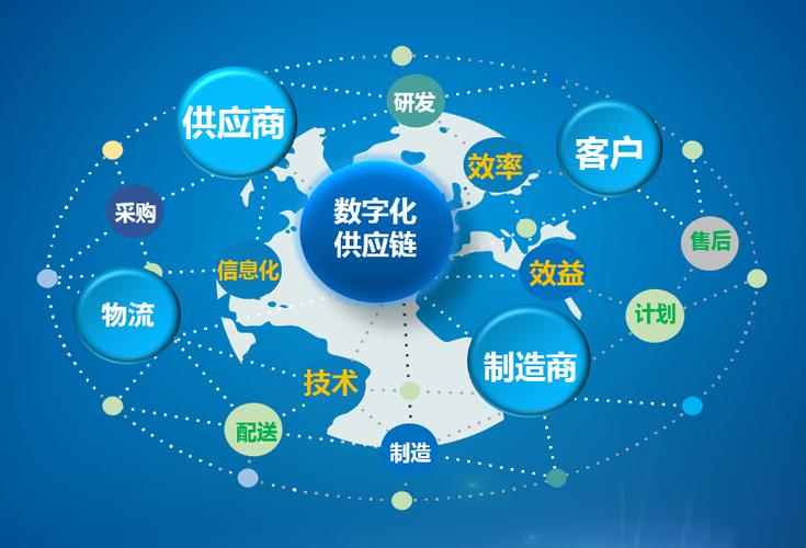 供应链缩略图