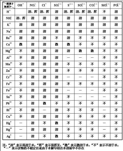 初中必背10个沉淀