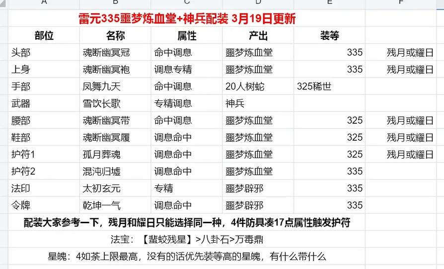 诛仙新职业炼血堂攻略游戏截图