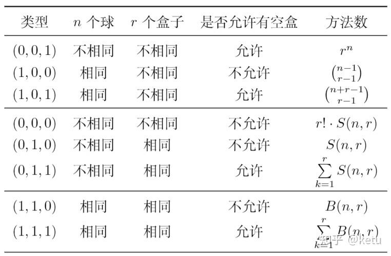10个球放入3个盒子允许空缩略图