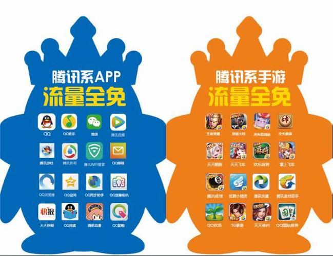 腾讯定向流量包括什么软件缩略图