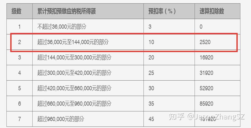 个人月工资超过5000怎样征税