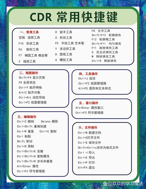 cdr快捷键大全