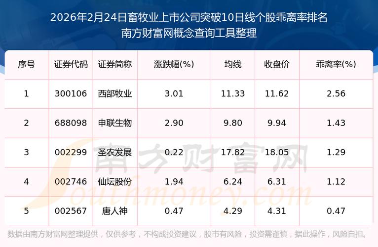 牛羊畜牧业股票