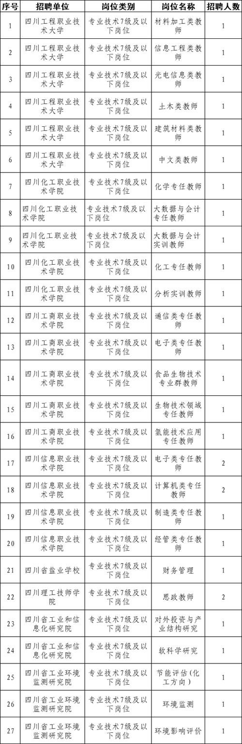 四川事业编招聘2026