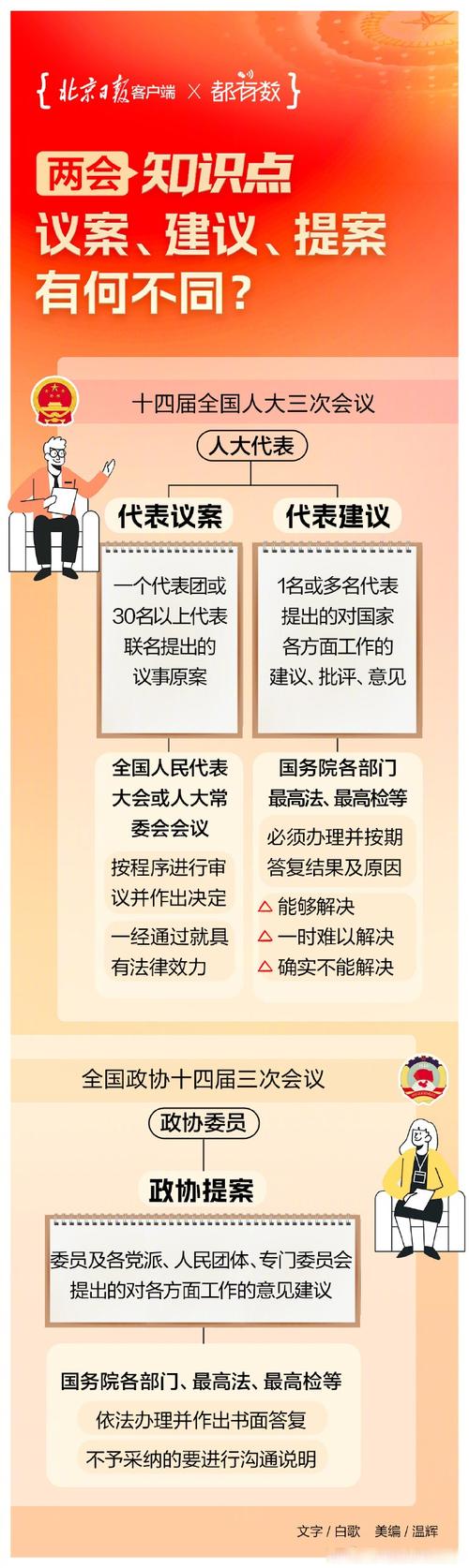 谁有提案权