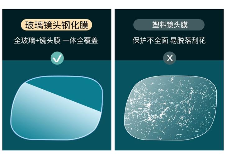 iQOO12需要镜头膜吗
