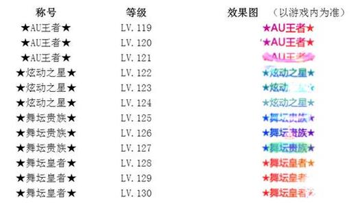 劲舞团1-200级称号图片截图
