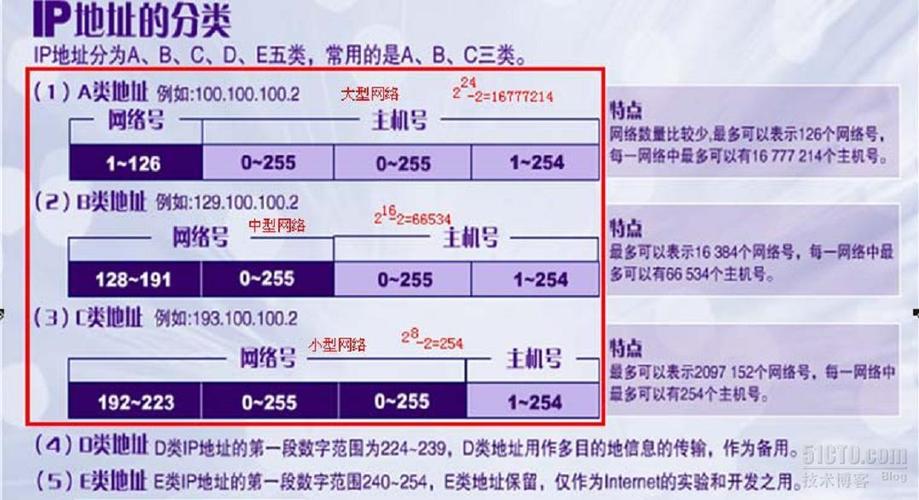 一个宽带有几个ip地址