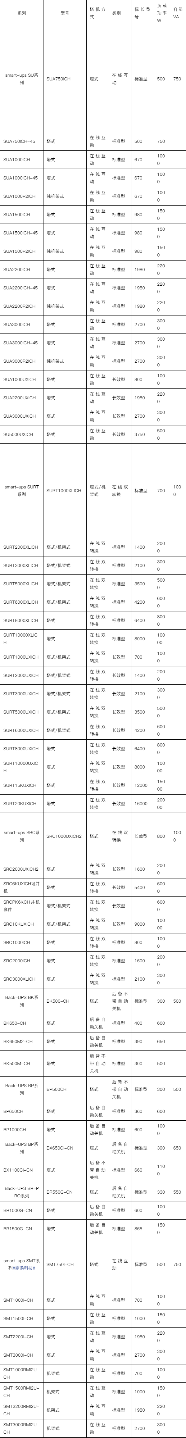 ups不间断电源价格表缩略图