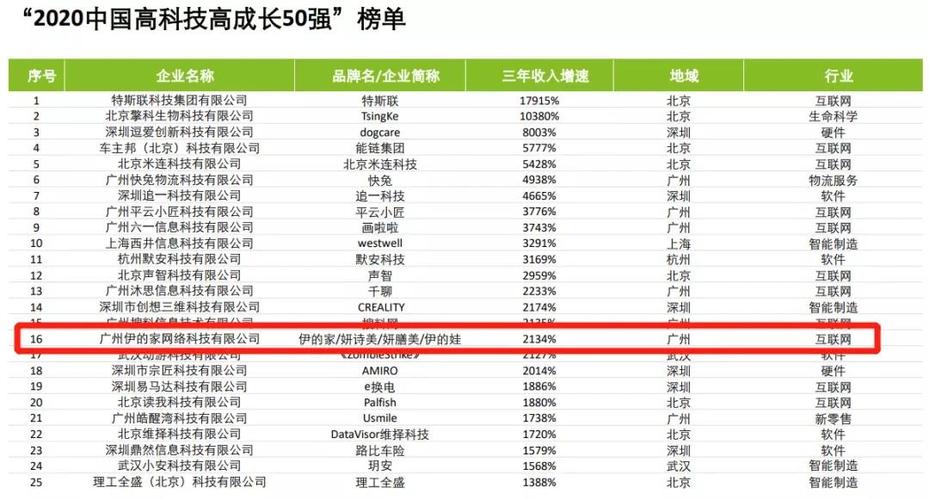 广州伊的家工资真相