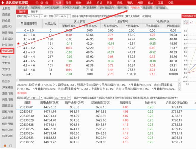 通达信回测数据怎么设置