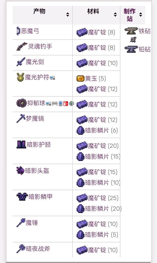 泰拉瑞亚魔矿有什么用
