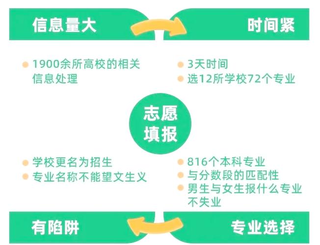 河南金榜高考志愿填报流程
