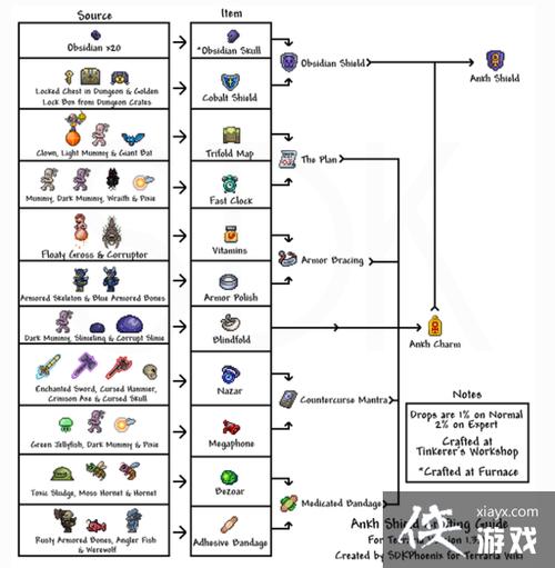 护盾合成表缩略图