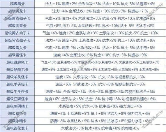 问道抗异常和忽视抗异常的对比