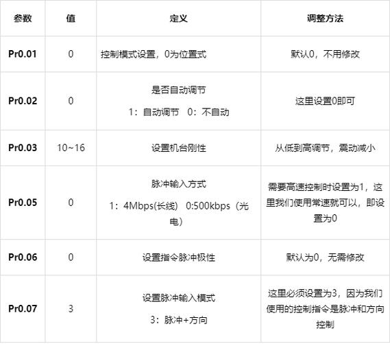 松下伺服参数设置